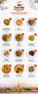 10 MEAL PLAN